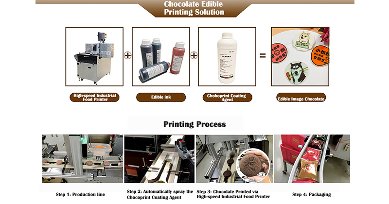 Impresora-de-alimentos-de-alta-velocidad-imprime-imagenes-comestibles-chocolates-cubiertos-con-agente-de-recubrimiento-Chocoprint