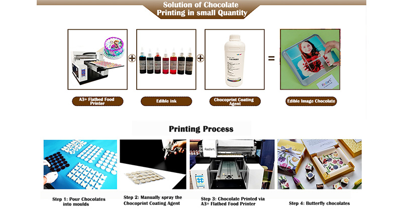 Impresora-plana-de-alimentos-imprime-imagenes-comestibles-chocolates-cubiertos-con-agente-de-recubrimiento-Chocoprint